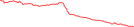 Sparkline Img