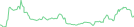 Sparkline Img