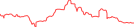 Sparkline Img