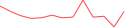 Sparkline Img