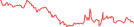 Sparkline Img