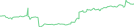 Sparkline Img