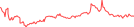 Sparkline Img