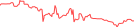 Sparkline Img