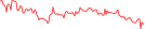 Sparkline Img