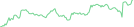 Sparkline Img