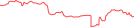 Sparkline Img