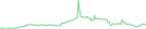 Sparkline Img