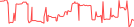 Sparkline Img