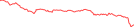 Sparkline Img