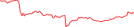 Sparkline Img