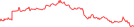 Sparkline Img