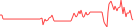 Sparkline Img