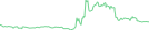 Sparkline Img