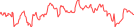 Sparkline Img
