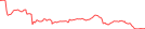 Sparkline Img