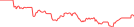 Sparkline Img