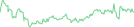 Sparkline Img