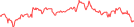 Sparkline Img