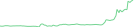 Sparkline Img
