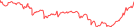 Sparkline Img