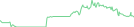 Sparkline Img