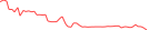 Sparkline Img