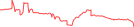 Sparkline Img