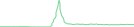 Sparkline Img