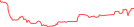 Sparkline Img