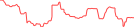 Sparkline Img