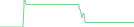 Sparkline Img