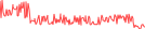 Sparkline Img