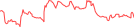 Sparkline Img