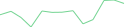 Sparkline Img