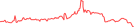 Sparkline Img