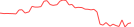 Sparkline Img