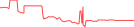 Sparkline Img