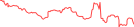 Sparkline Img