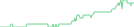 Sparkline Img