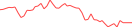 Sparkline Img