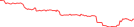 Sparkline Img