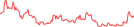 Sparkline Img