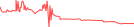 Sparkline Img