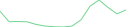 Sparkline Img