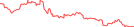 Sparkline Img