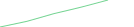 Sparkline Img