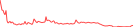 Sparkline Img