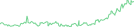 Sparkline Img