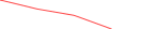 Sparkline Img